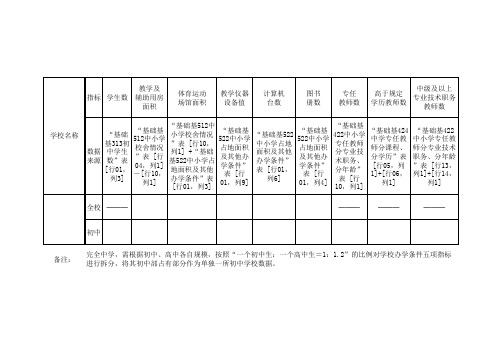 “义务教育教育均衡发展”八项指标统计表18454