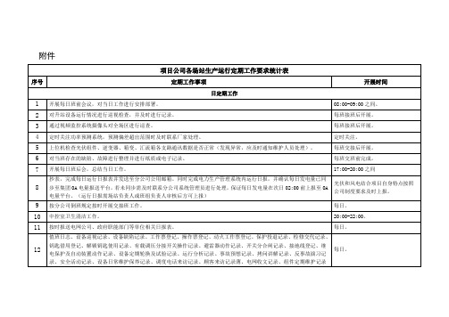 项目公司光伏各场站生产运行定期工作要求统计表