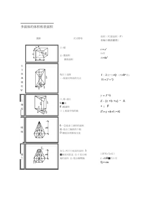 各种多面体体积、面积计算公式大全(施工员必备)