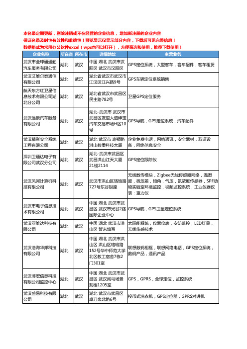 新版湖北省武汉gps定位工商企业公司商家名录名单联系方式大全29家