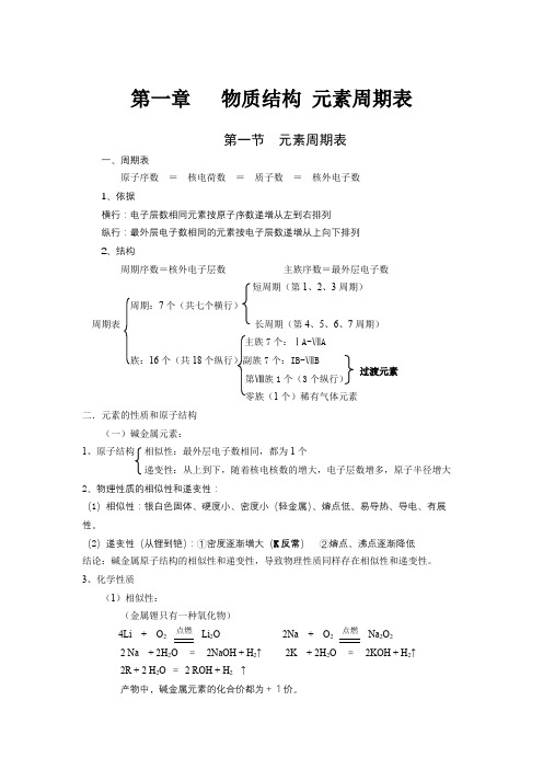 高中化学必修2 第1章   《物质结构 元素周期表》核心知识点