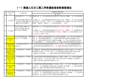 公路桥梁隧道工序质量检查表格填报规定