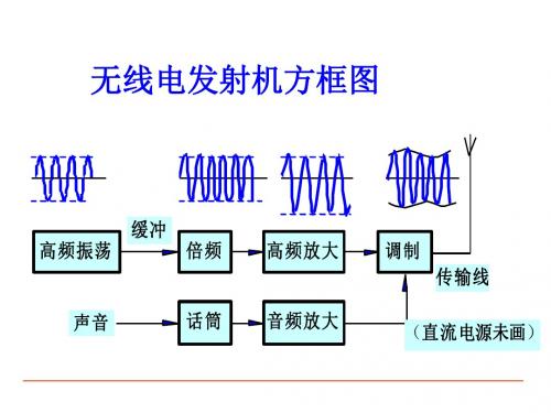 高频电子线路张肃文第五版Chapter7_振幅调制与解调解析