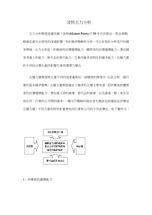 波特五力模型分析