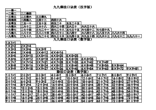 乘法、除法、加法、减法口诀表(打印版)