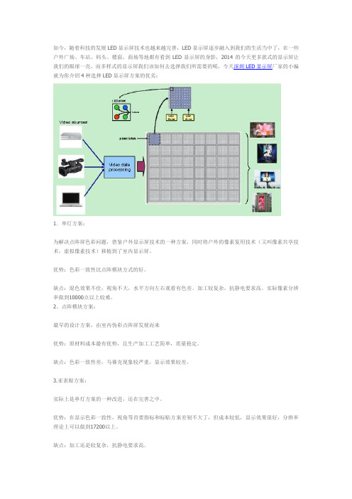 关于LED显示屏四种方案优劣对比