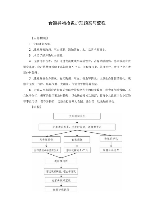 食道异物抢救护理预案与流程