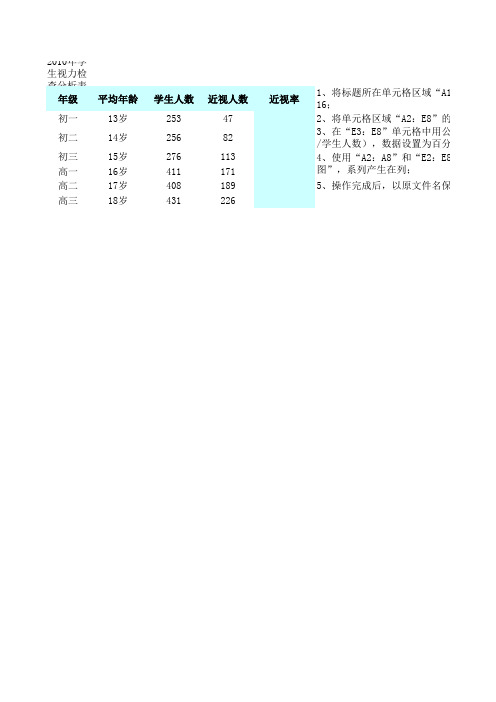 视力检查分析表