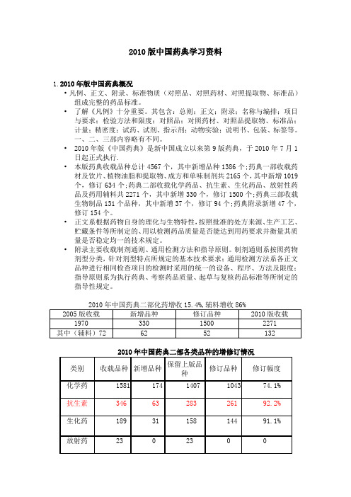 2010版中国药典知识