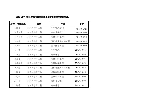 四川大学2010-2011年度国家奖学金获奖名单