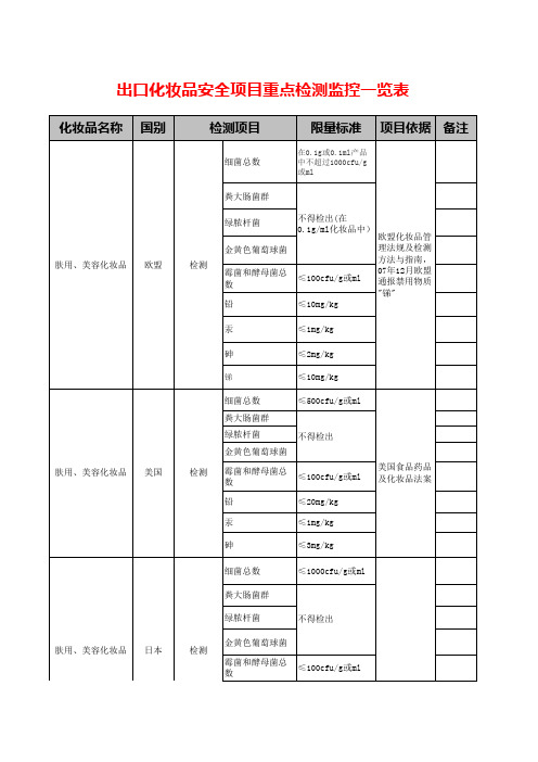 国际化妆品重金属微生物标准(魅惑美妆)