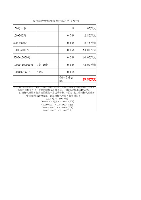 公路工程招标代理费收费标准及计算方法