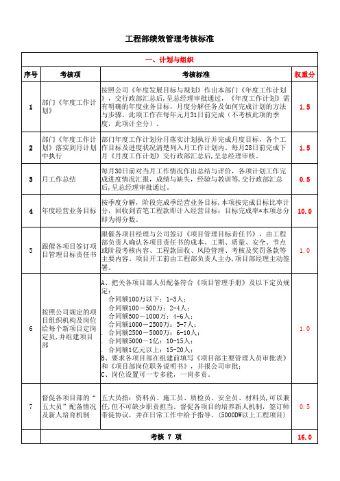 工程部绩效管理考核标准