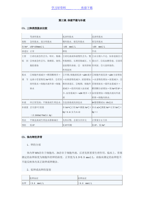 临床执业医师《外科学》考点速记