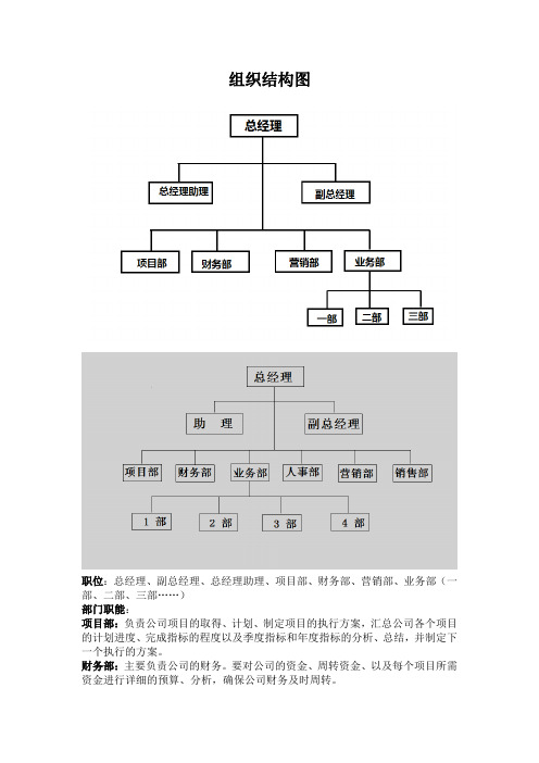 中小企业组织结构图