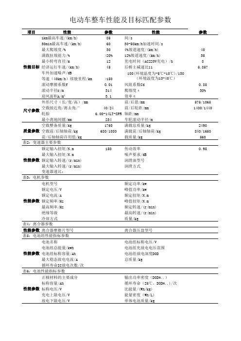 电动车匹配目标参数表