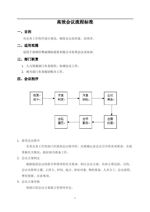 高效会议流程标准