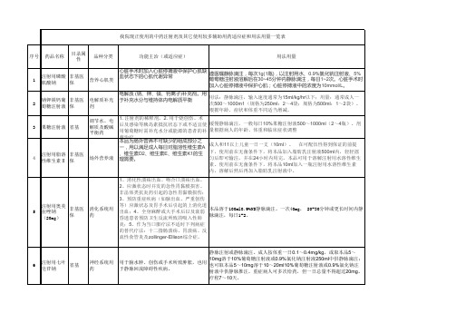 我院现正使用的中药注射剂及其它使用较多辅助用药适应症和用法用量一览表