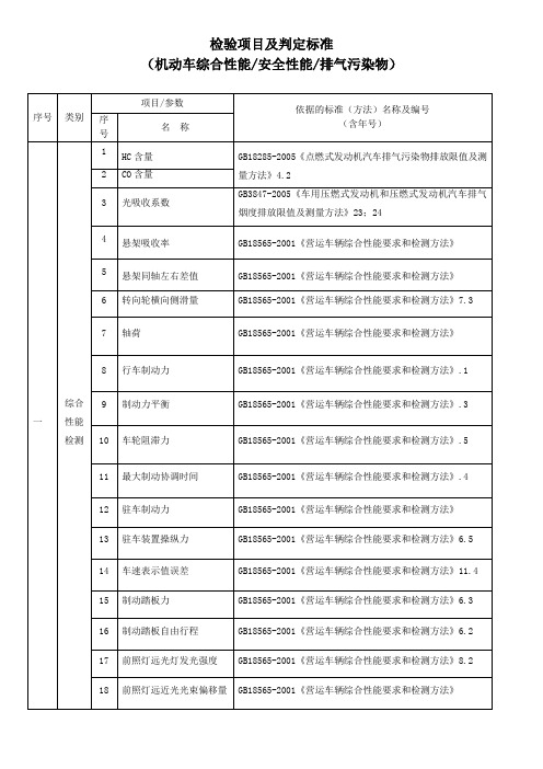 机动车安全综合环保检验项目及判定标准