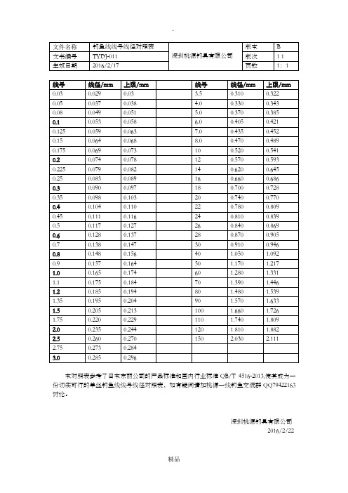 钓鱼线线号线径对照表