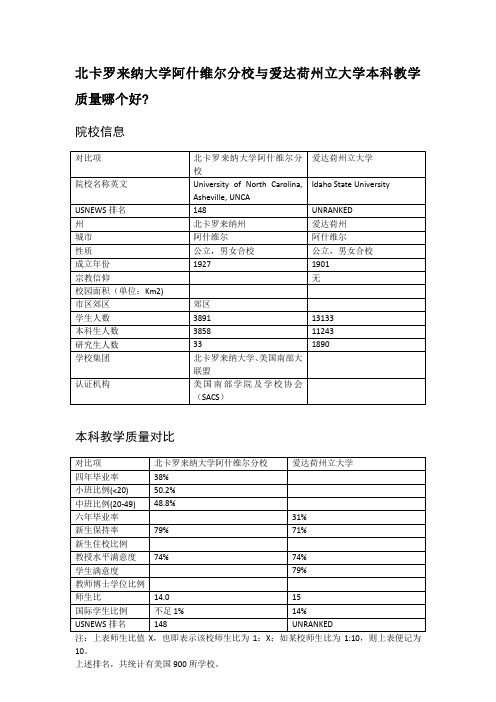 北卡罗来纳大学阿什维尔分校与爱达荷州立大学本科教学质量对比