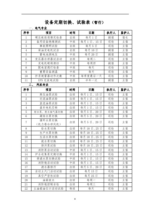 垃圾发电厂运行定期试验和切换工作细则