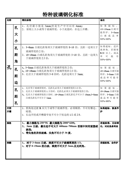 特种玻璃钢化标准6--19