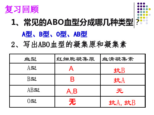 新人教版七年级生物下册-第五章-人体内废物的排出-课件PPT