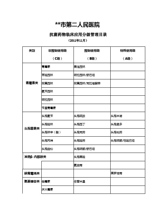 医院抗菌药物临床应用分级管理目录