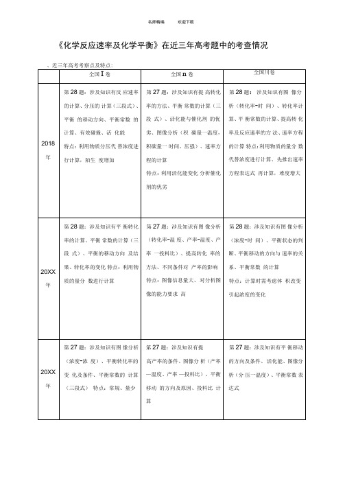 《化学反应速率与化学平衡》高考题分析