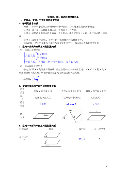 点线面之间的位置关系