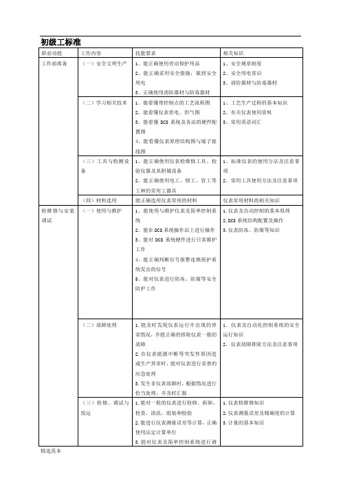 仪表维修工试题库(初级工)