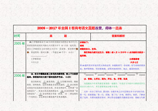 2005-2017年全国Ⅰ卷高考语文真题连贯、得体一览表