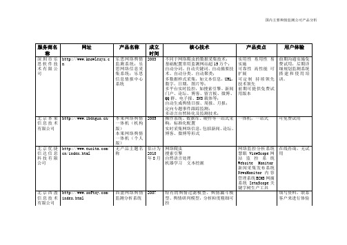 国内主流舆情监测公司产品介绍