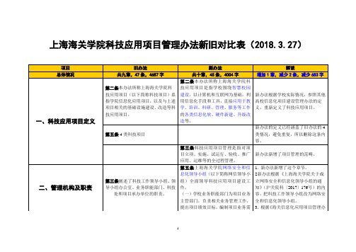 上海海关学院科技应用项目管理办法新旧对比表