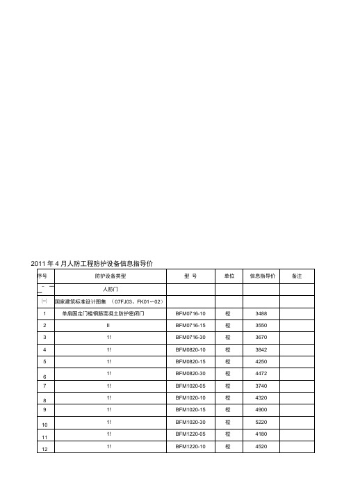 人防门信息价格