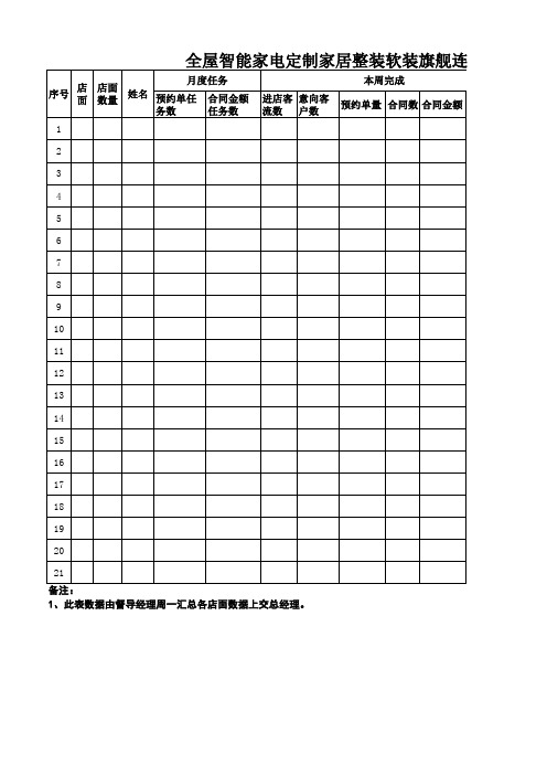 全屋智能家电定制家居整装软装旗舰连锁专卖店面周业绩数据分析一览表