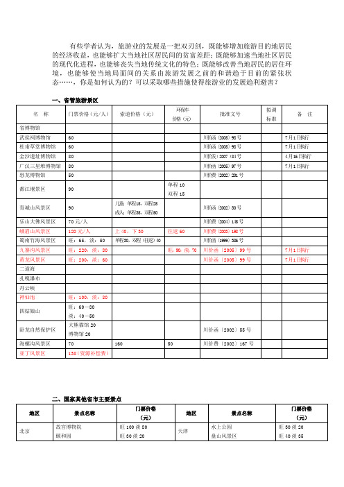 门票价格讨论