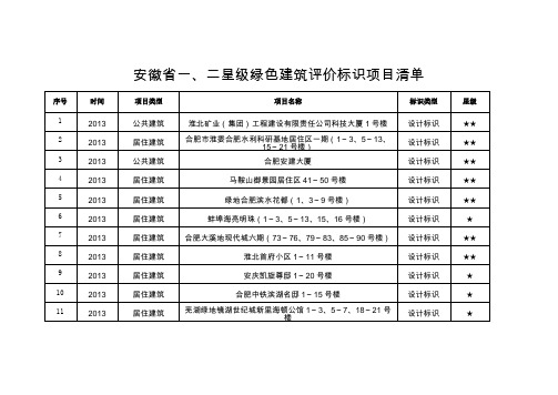 安徽二星级绿色建筑评价标识项目清单