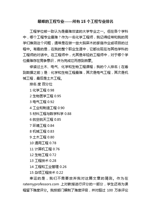 最难的工程专业——所有15个工程专业排名