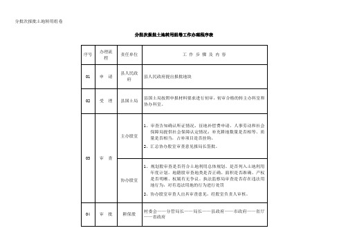 分批次报批土地转用组卷