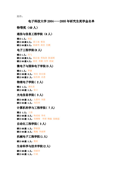 电子科技大学20042005年研究生奖学金名单