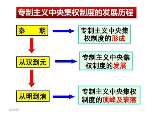 历史必修一人教新课标 从汉至元政治制度的演变 课件