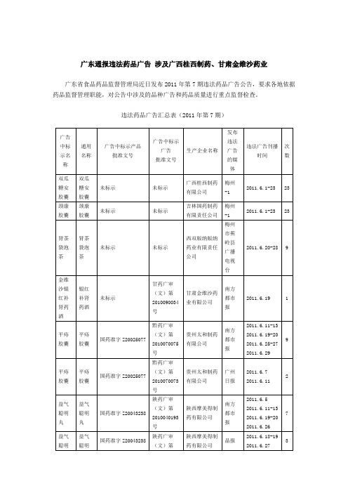 广东通报违法药品广告 涉及广西桂西制药