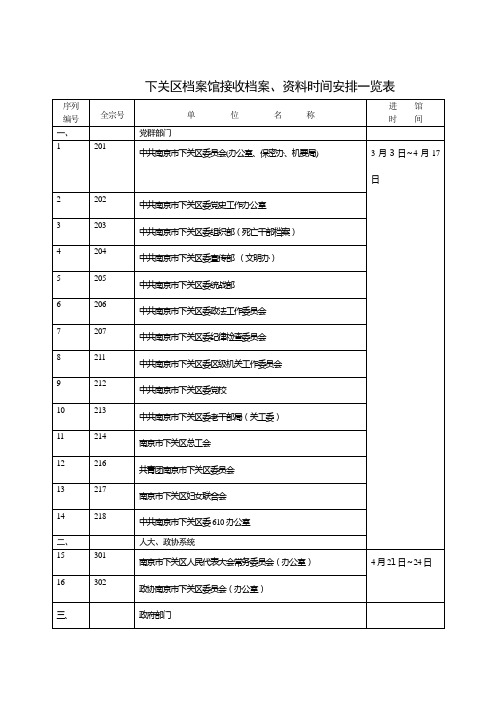 下关区档案馆接收档案、资料时间安排一览表