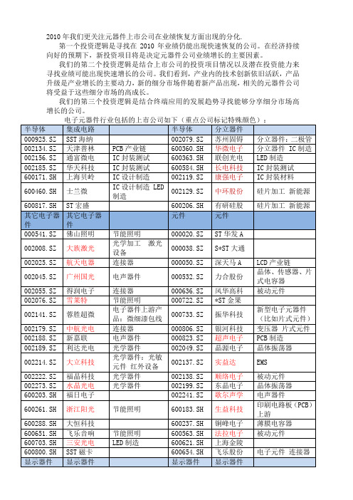 电子元器件行业分析总结