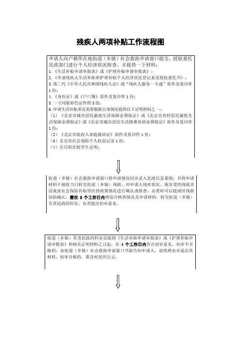 残疾人两项补贴工作流程图