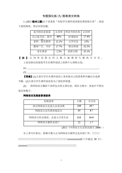 图文转换练习含答案