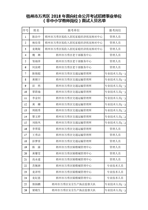 梧州市万秀区2018年面向社会公开考试招聘事业单位