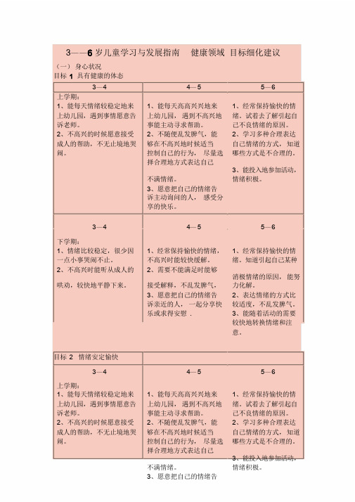 3——6岁儿童学习与发展指南健康领域目标细化建议